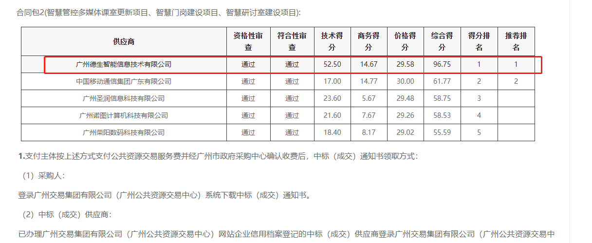 巅峰国际喜提大标！ 智慧校园一卡通，助力广州市技师学院校园信息化建设